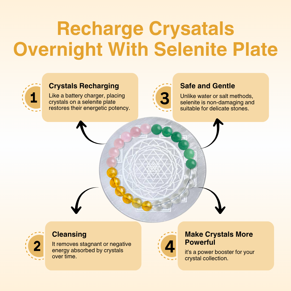 Diagram of a selenite plate with crystals recharging, cleansing, and making crystals more powerful.